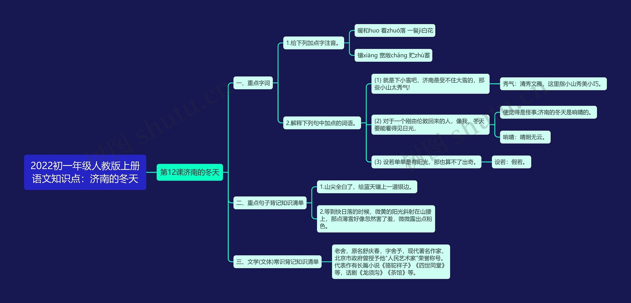 2022初一年级人教版上册语文知识点：济南的冬天思维导图