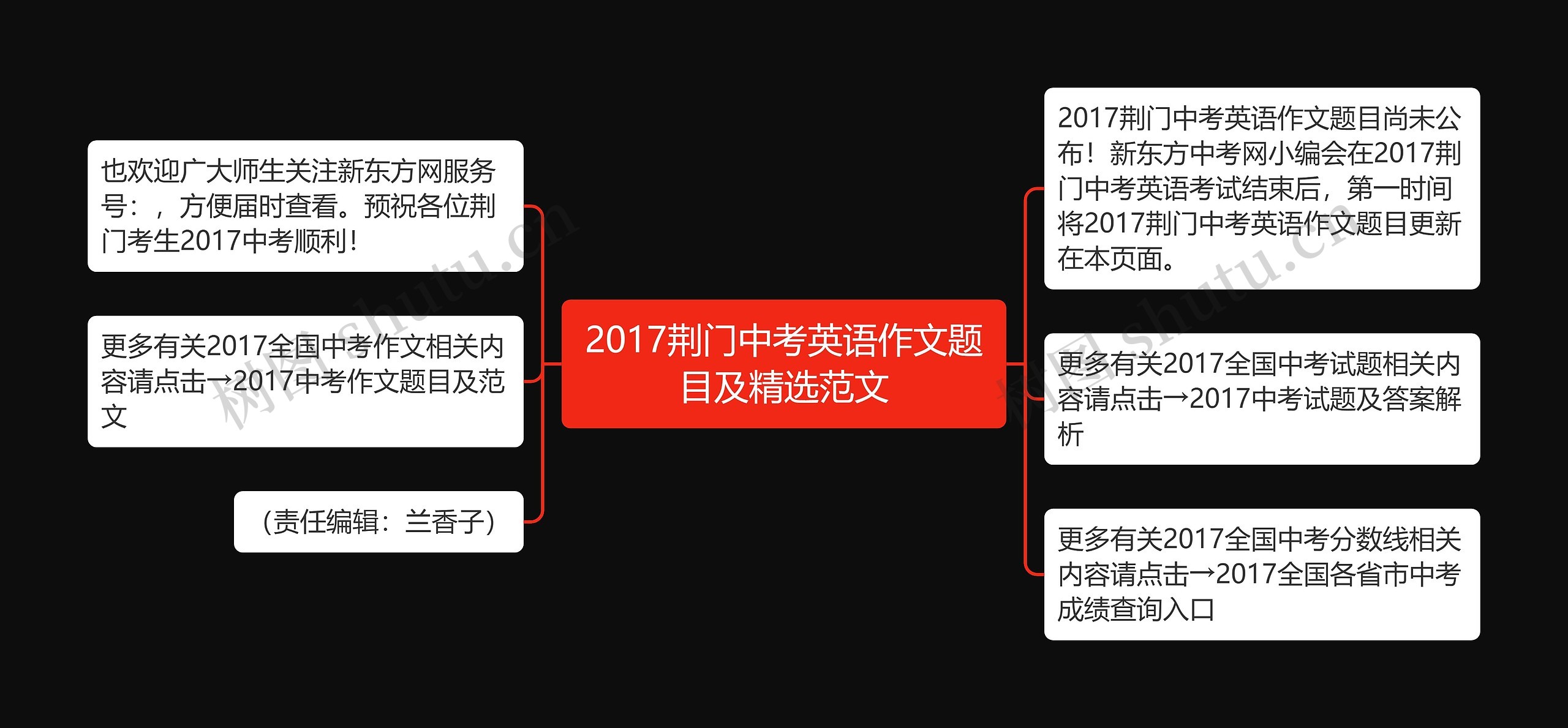 2017荆门中考英语作文题目及精选范文思维导图