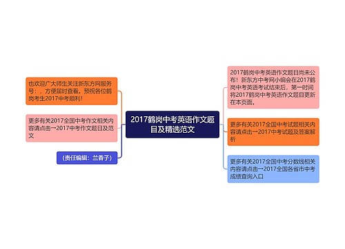 2017鹤岗中考英语作文题目及精选范文