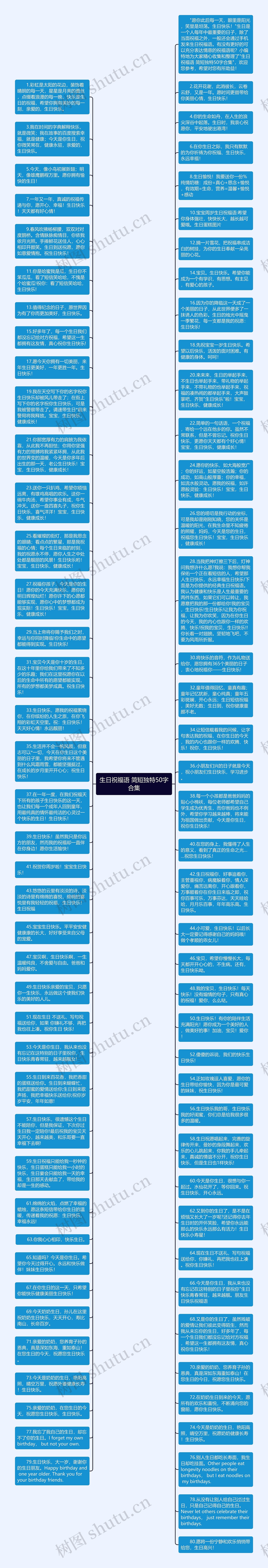 生日祝福语 简短独特50字合集思维导图