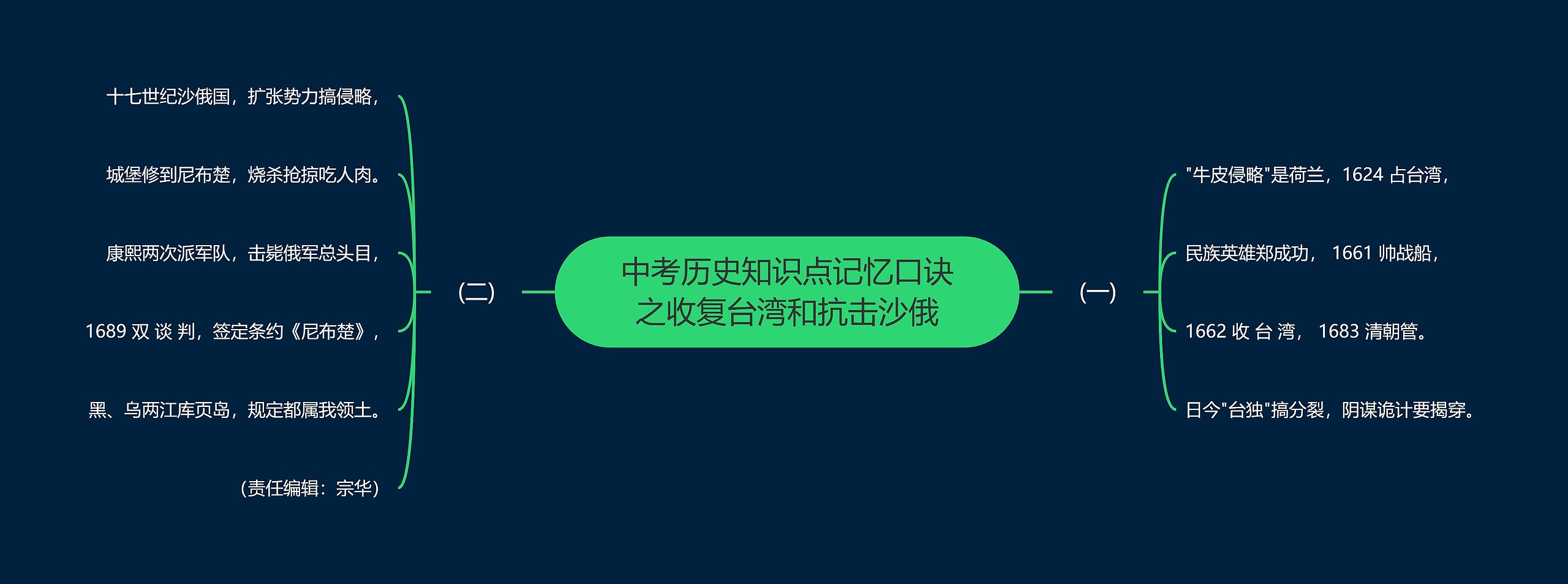 中考历史知识点记忆口诀之收复台湾和抗击沙俄思维导图