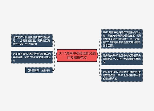 2017海南中考英语作文题目及精选范文