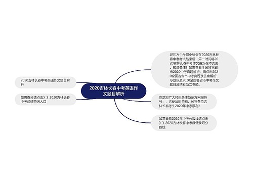 2020吉林长春中考英语作文题目解析