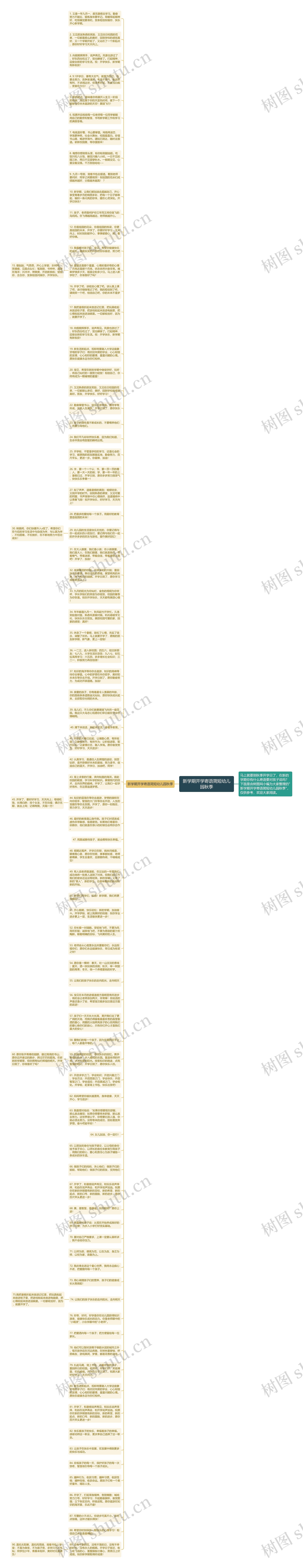 新学期开学寄语简短幼儿园秋季思维导图