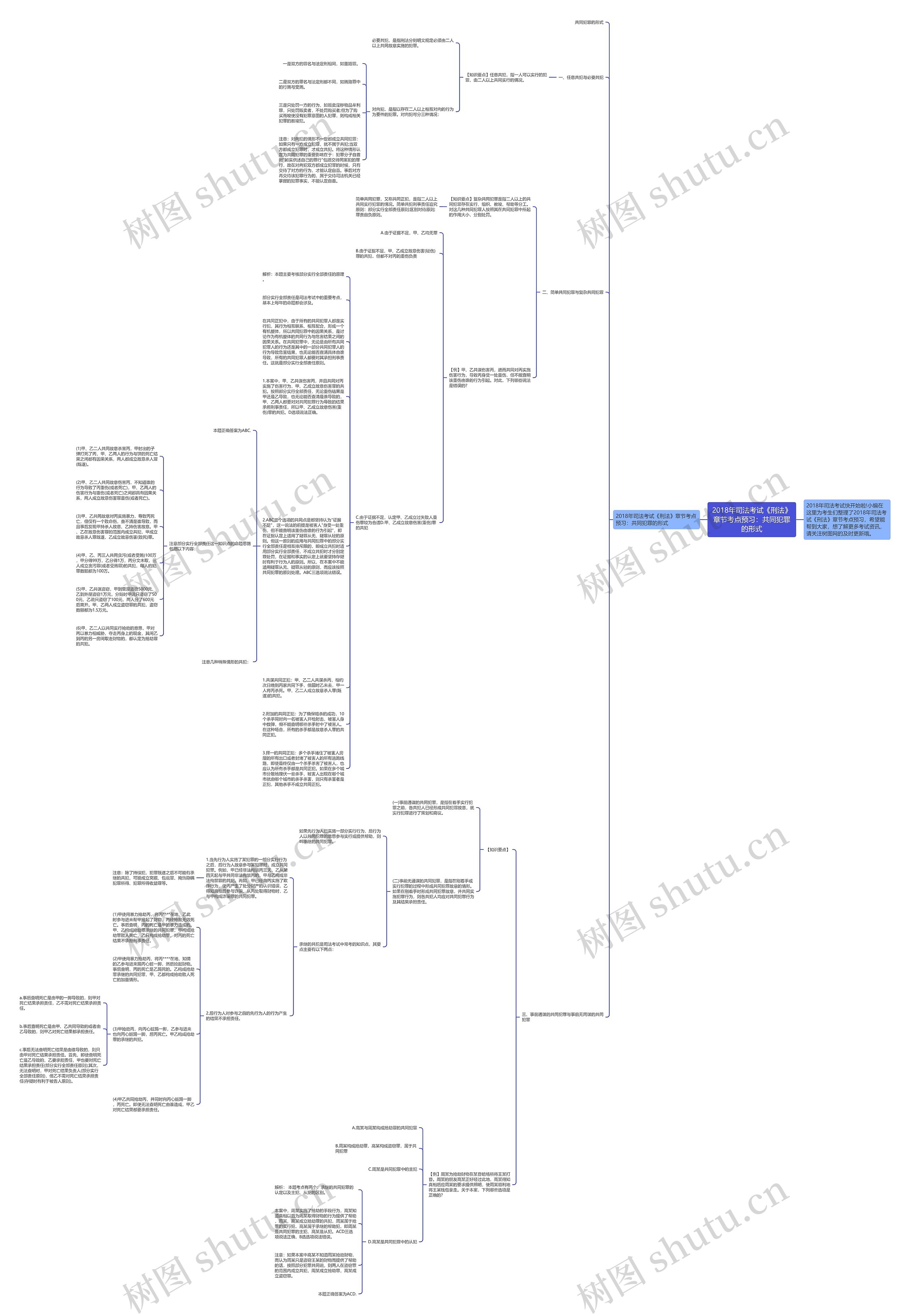 2018年司法考试《刑法》章节考点预习：共同犯罪的形式思维导图