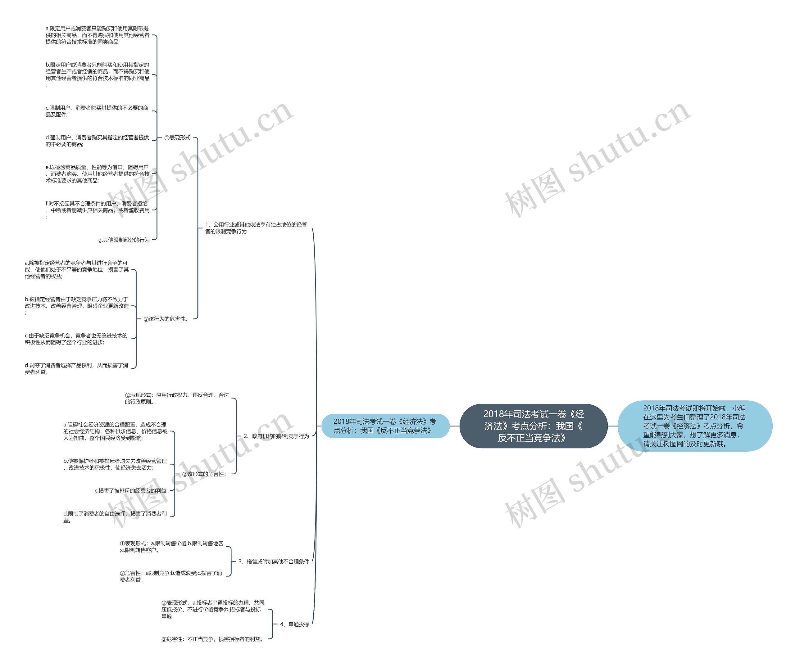 2018年司法考试一卷《经济法》考点分析:我国《反不正当竞争法》 2018年司法考试一卷《经济法》考点分析:我国《反不正当竞争法》
