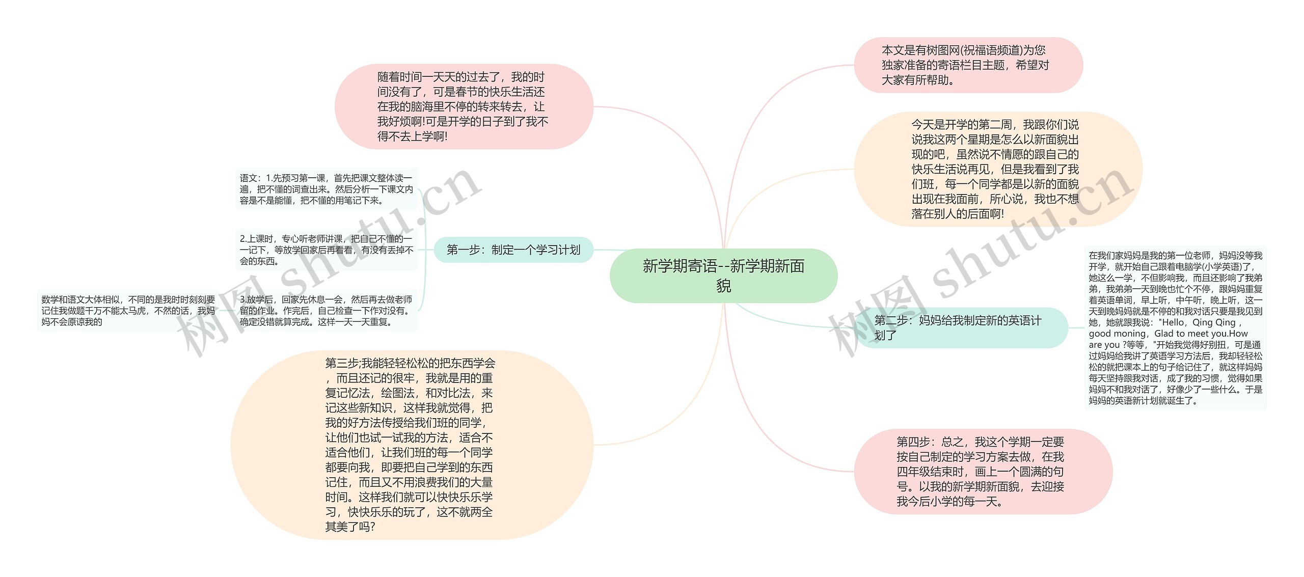 新学期寄语--新学期新面貌思维导图