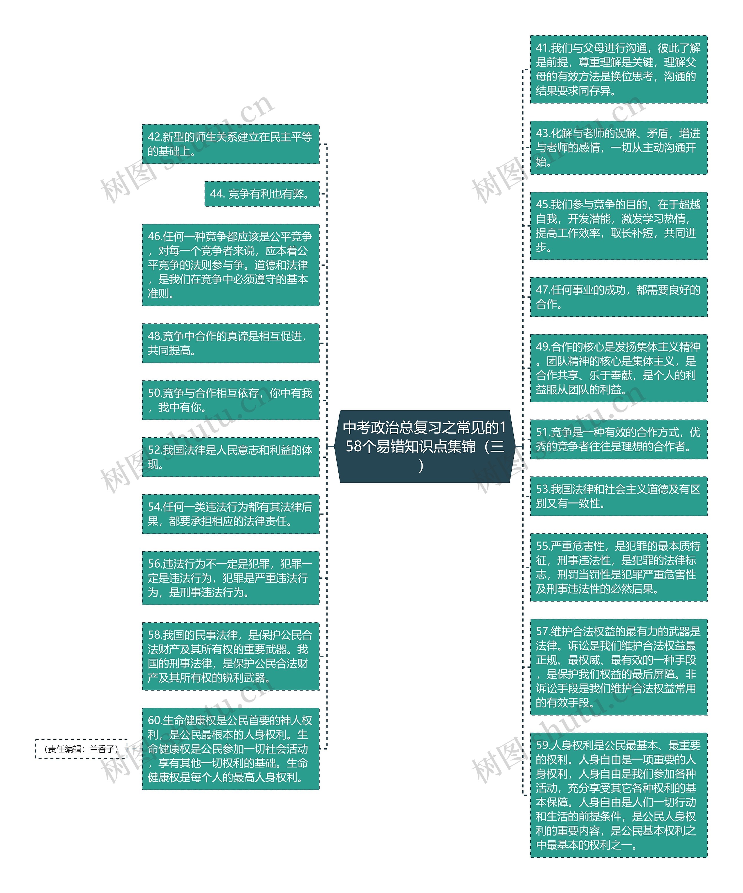 中考政治总复习之常见的158个易错知识点集锦（三）