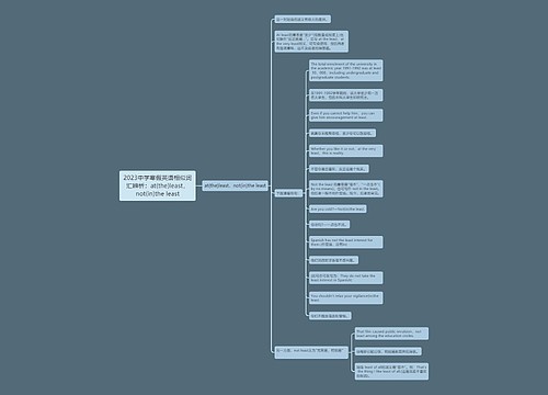 2023中学寒假英语相似词汇辨析：at(the)least，not(in)the least