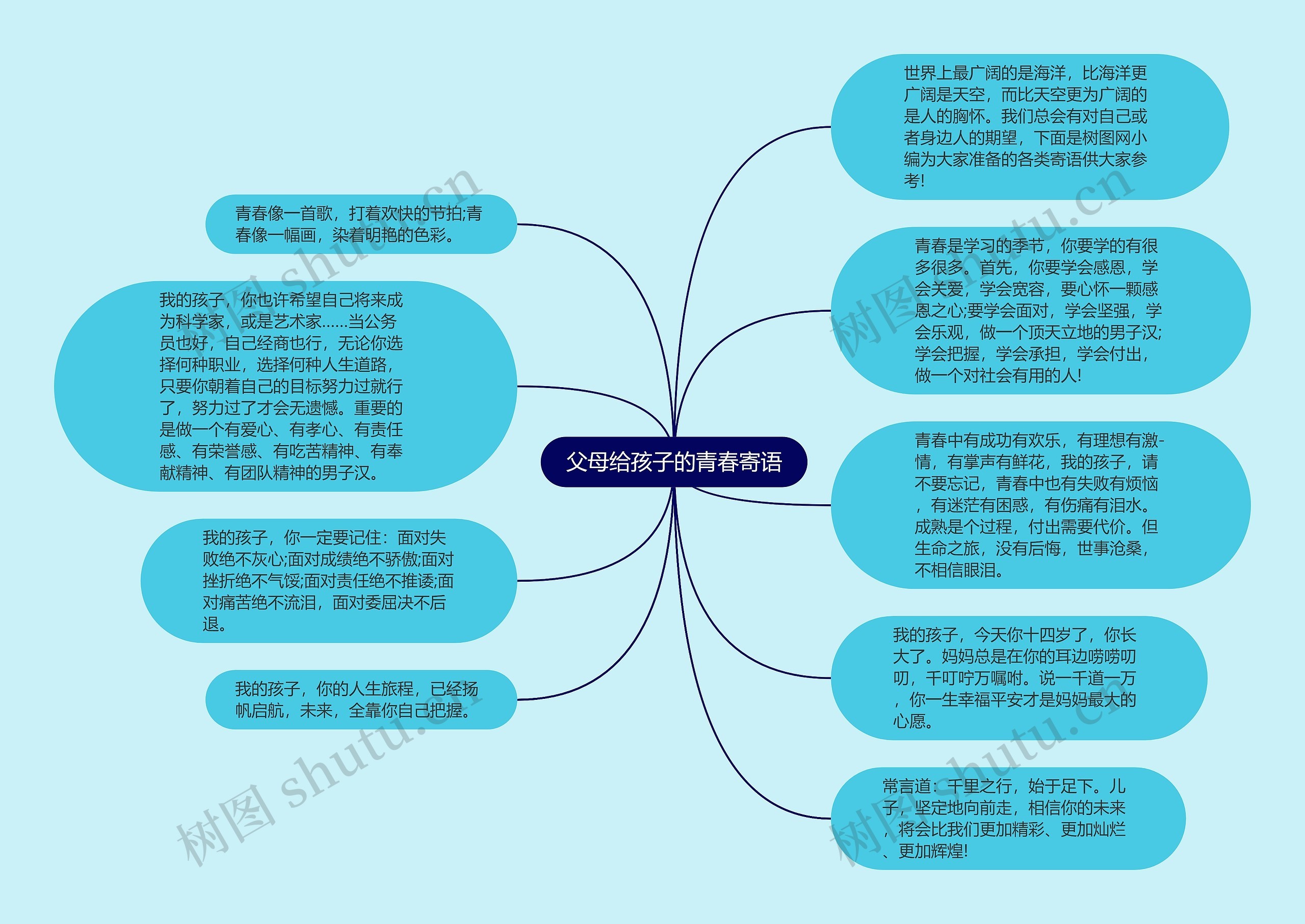 父母给孩子的青春寄语思维导图