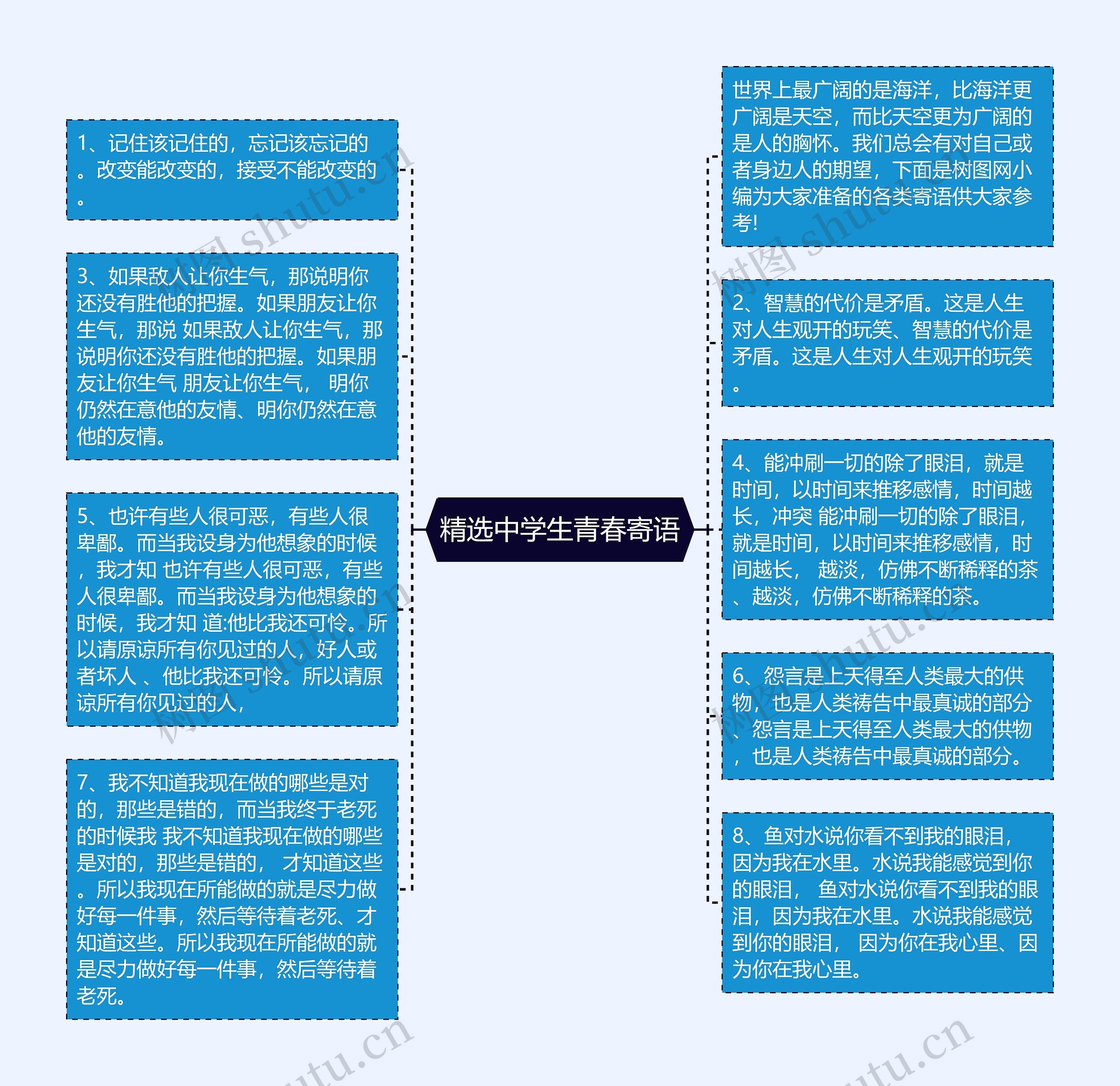 精选中学生青春寄语思维导图