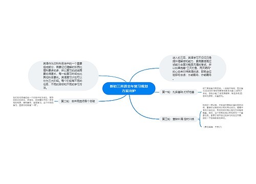 新初三英语全年复习规划方案出炉