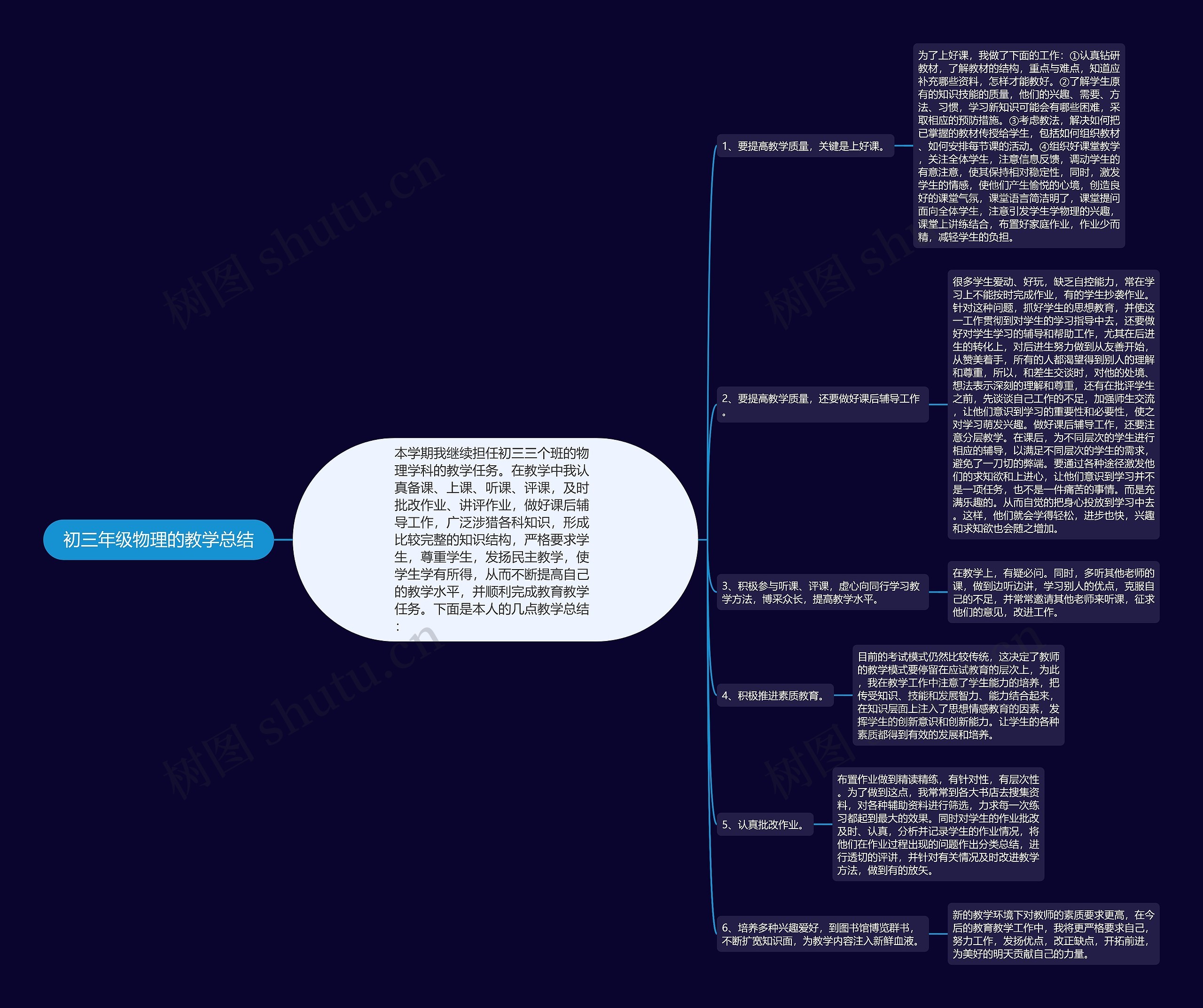 初三年级物理的教学总结思维导图