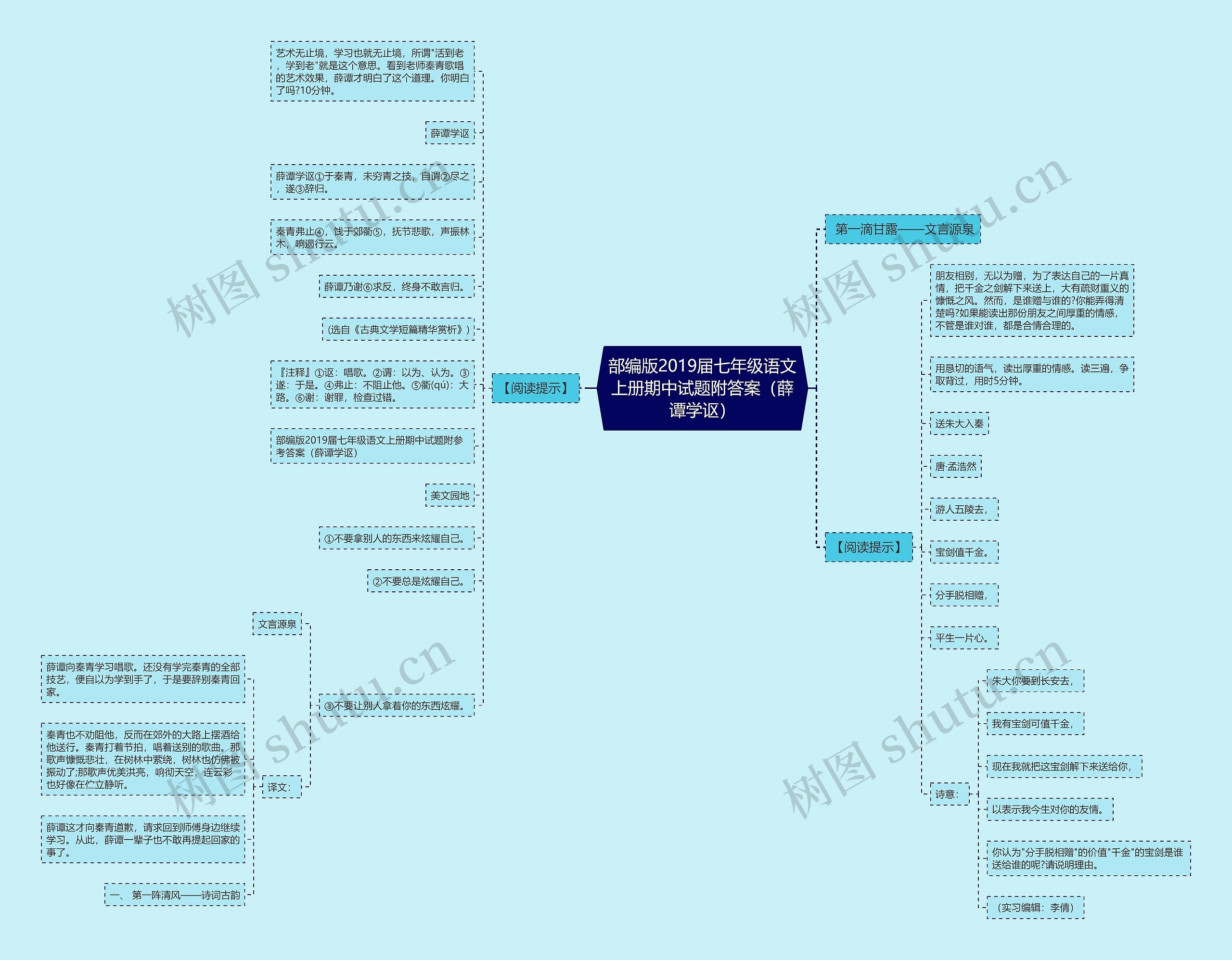 部编版2019届七年级语文上册期中试题附答案（薛谭学讴）思维导图