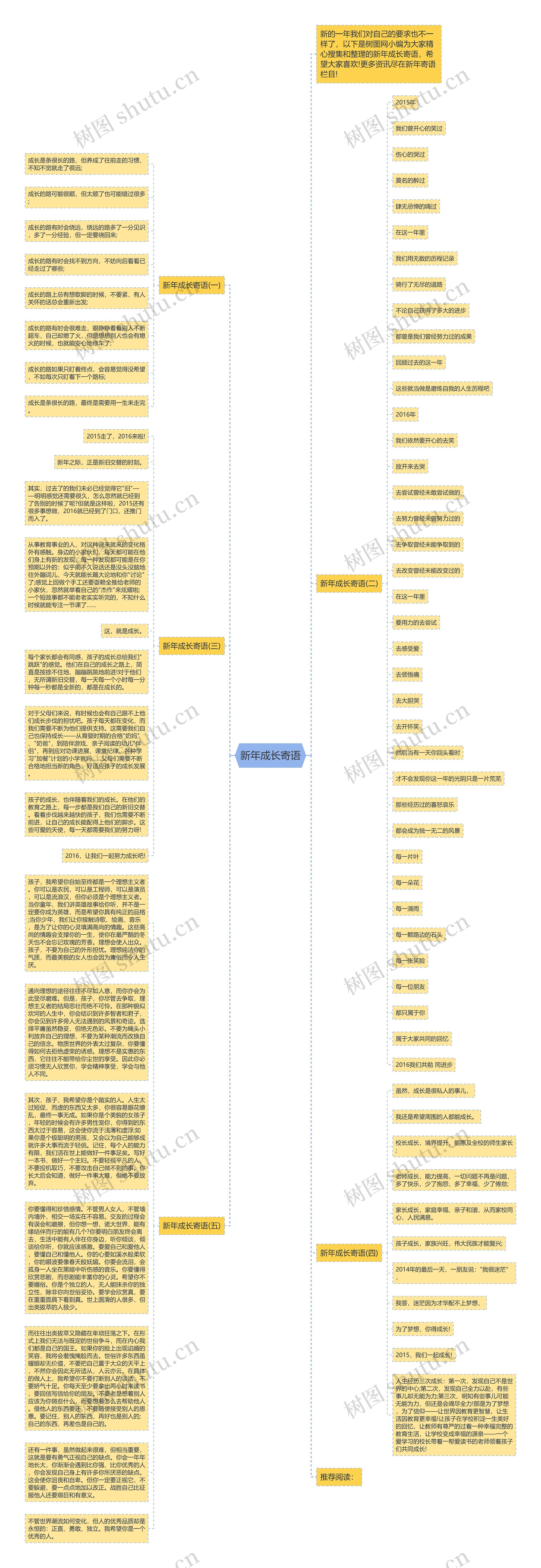 新年成长寄语思维导图