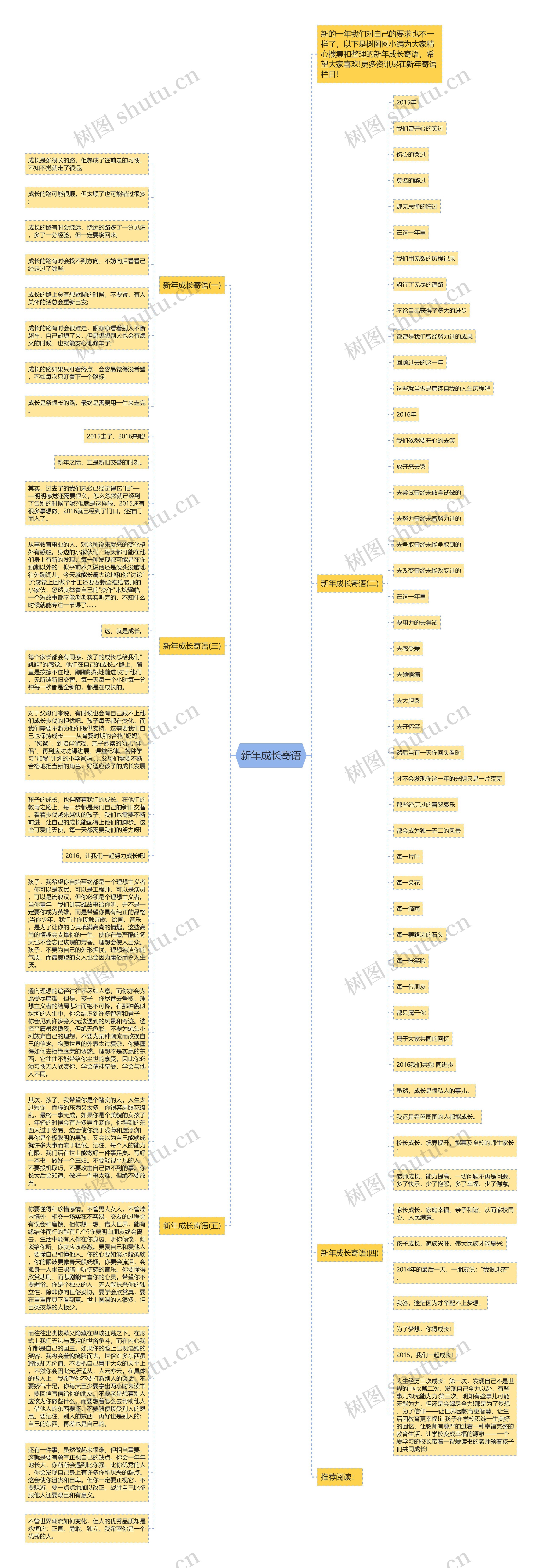 新年成长寄语思维导图高清图 新年成长寄语思维导图
