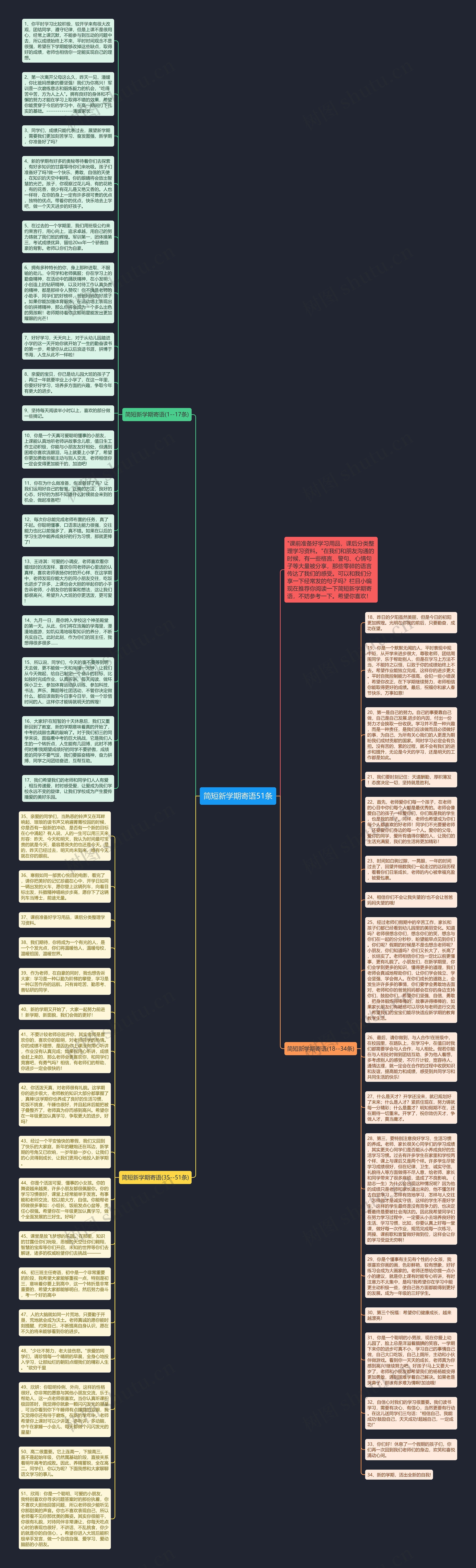 简短新学期寄语51条思维导图