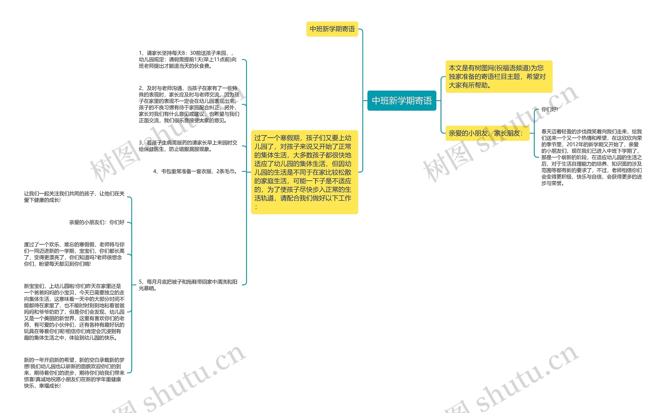 中班新学期寄语思维导图