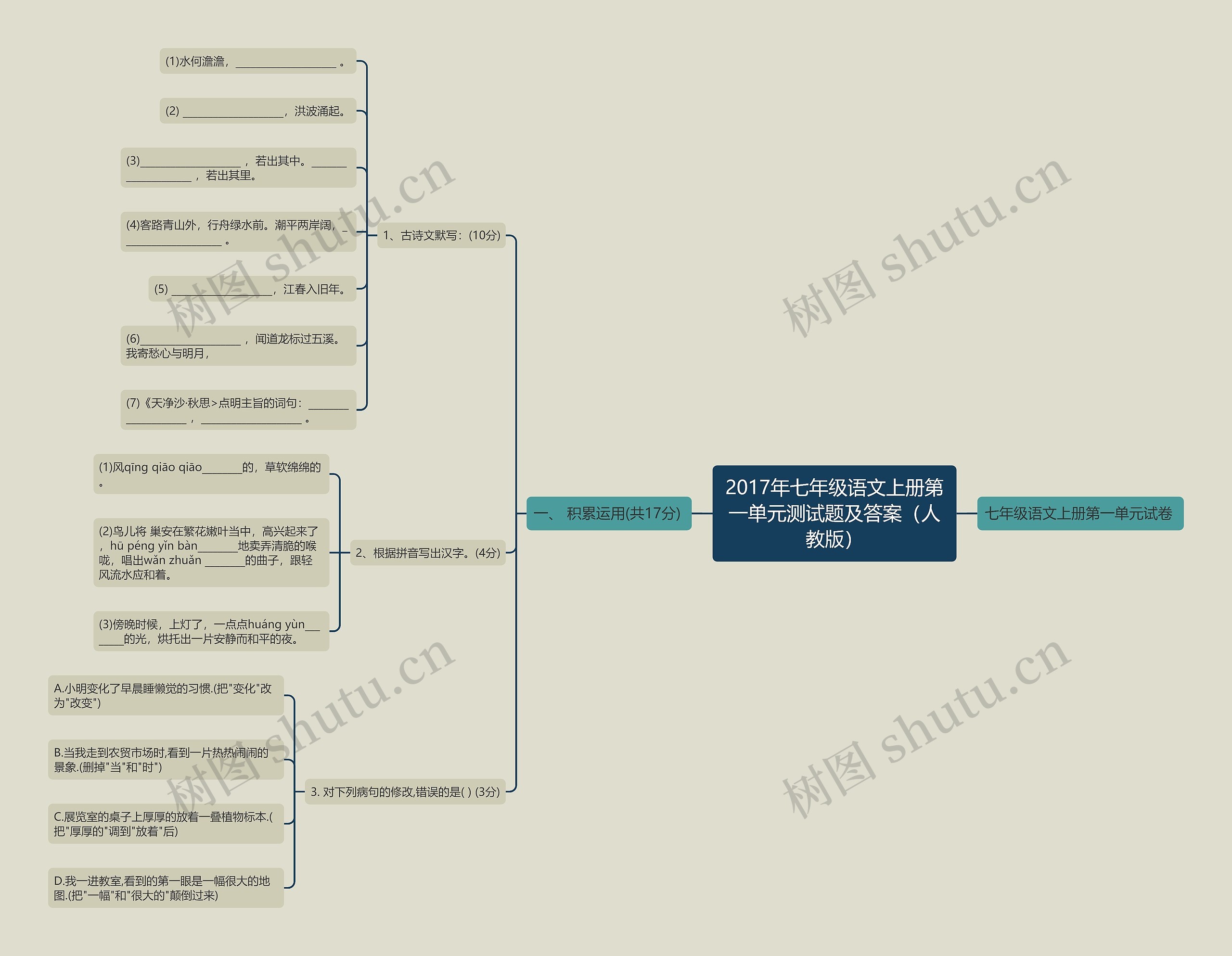 2017年七年级语文上册第一单元测试题及答案（人教版）