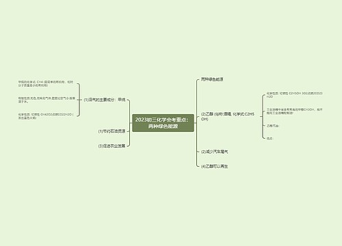 2023初三化学会考重点：两种绿色能源