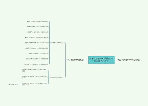 中考化学基础知识要点_物质与氧气的反应