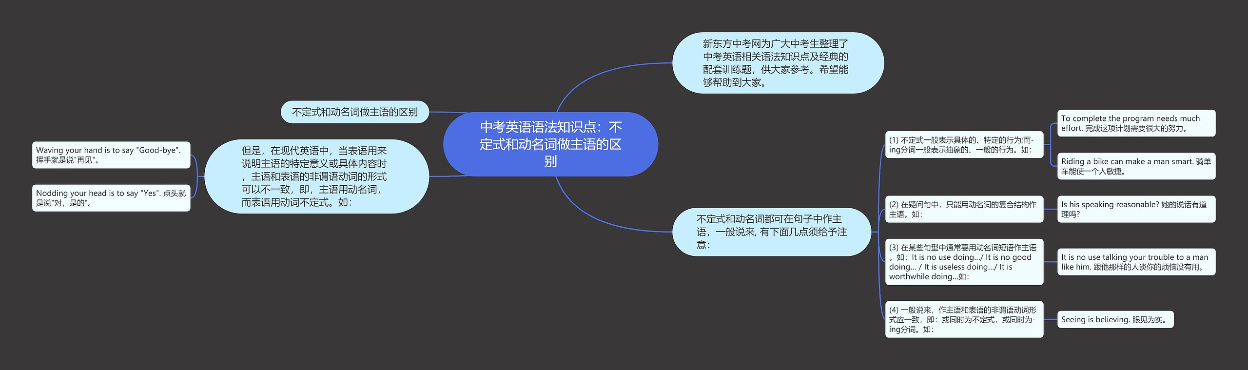 中考英语语法知识点：不定式和动名词做主语的区别