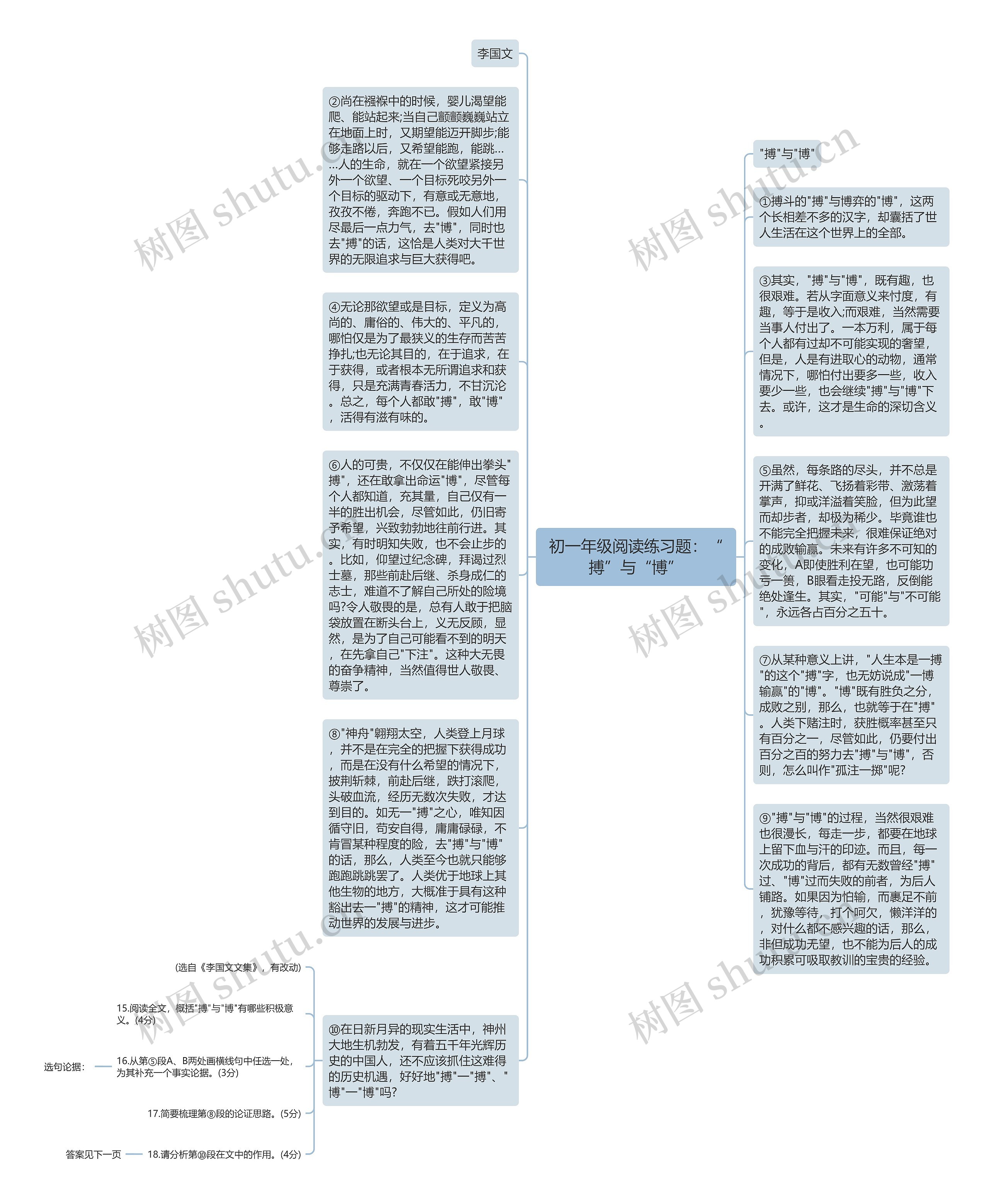 初一年级阅读练习题：“搏”与“博”思维导图
