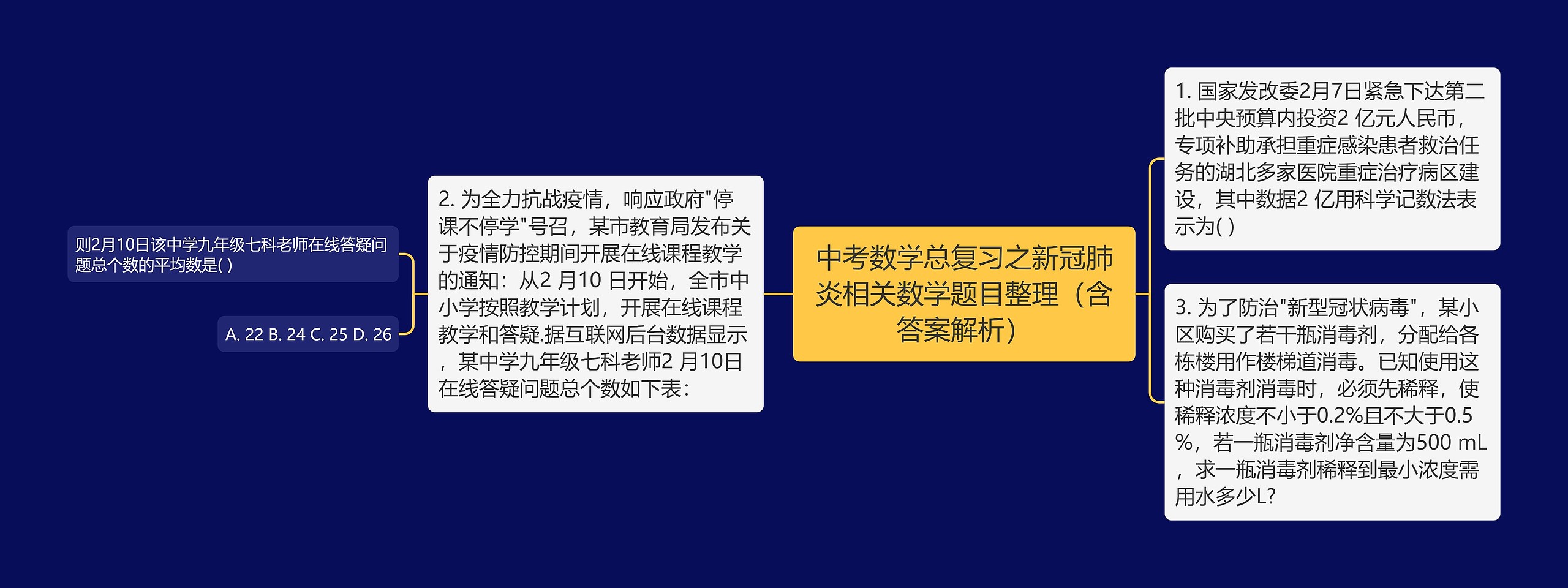 中考数学总复习之新冠肺炎相关数学题目整理（含答案解析）思维导图