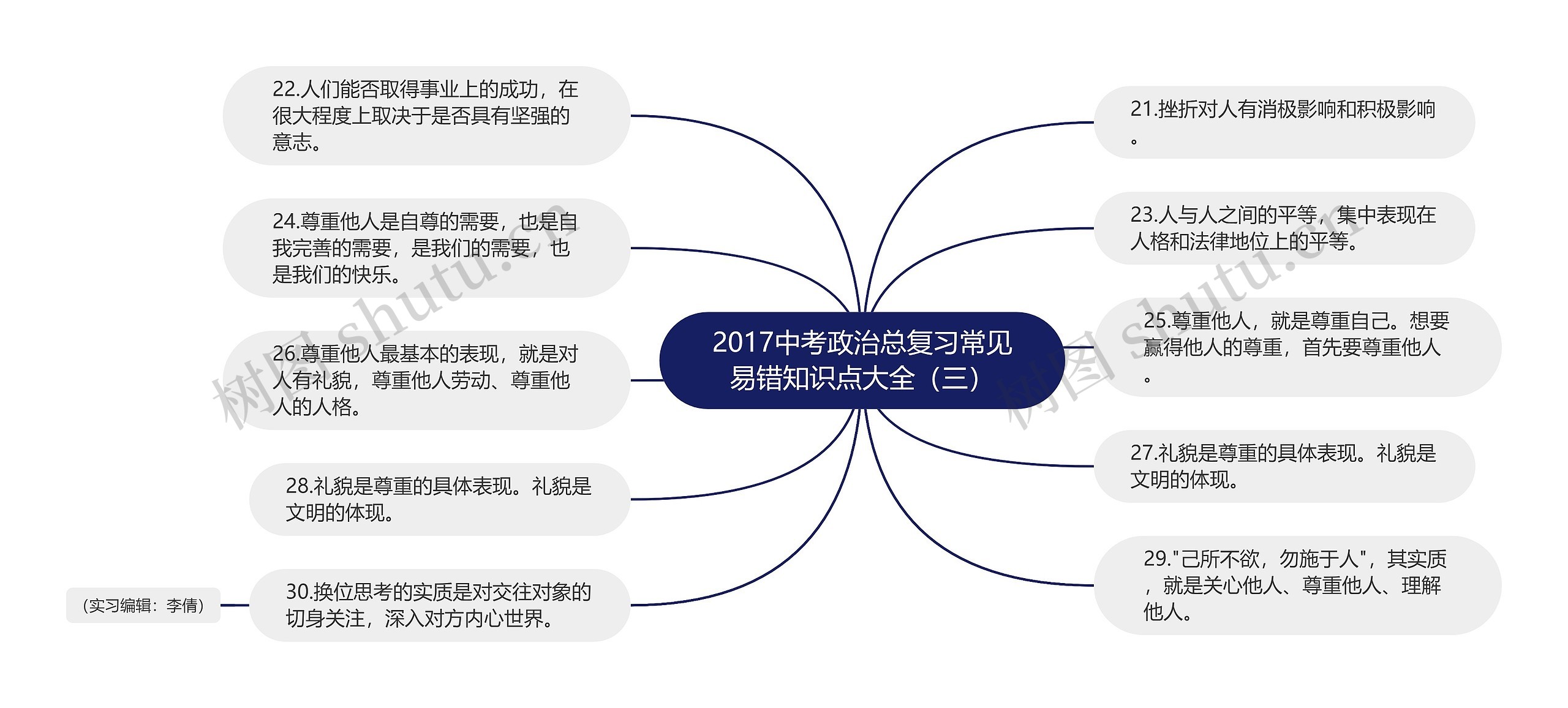 2017中考政治总复习常见易错知识点大全（三）