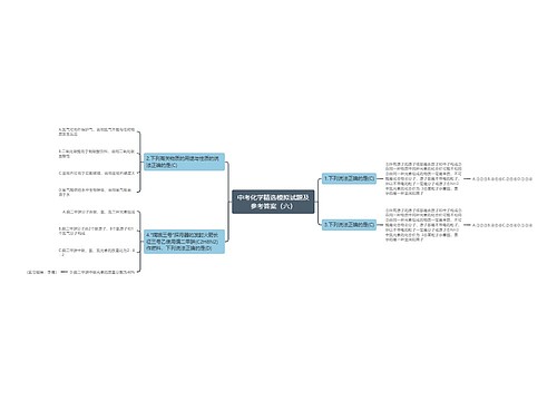 中考化学精选模拟试题及参考答案（六）