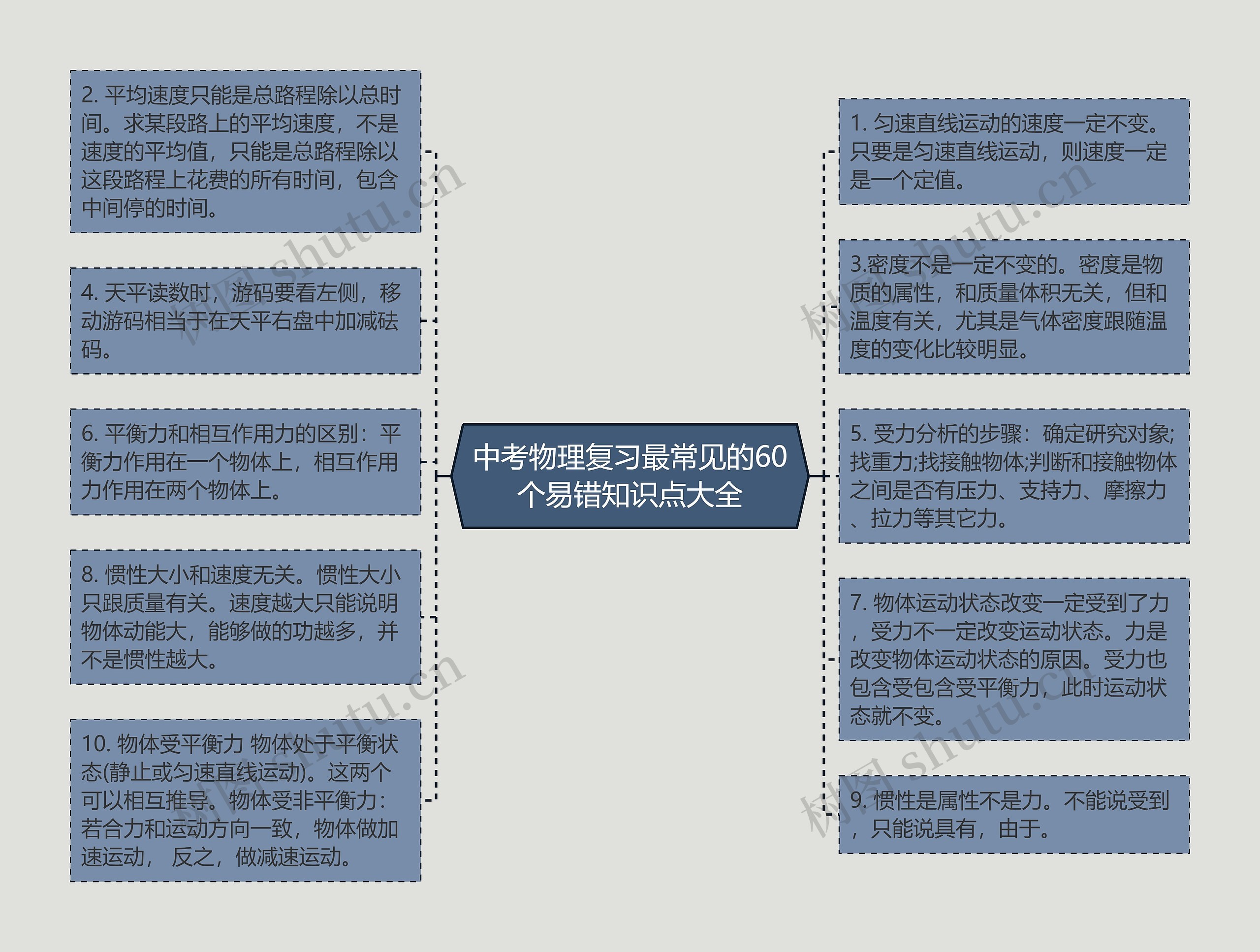 中考物理复习最常见的60个易错知识点大全