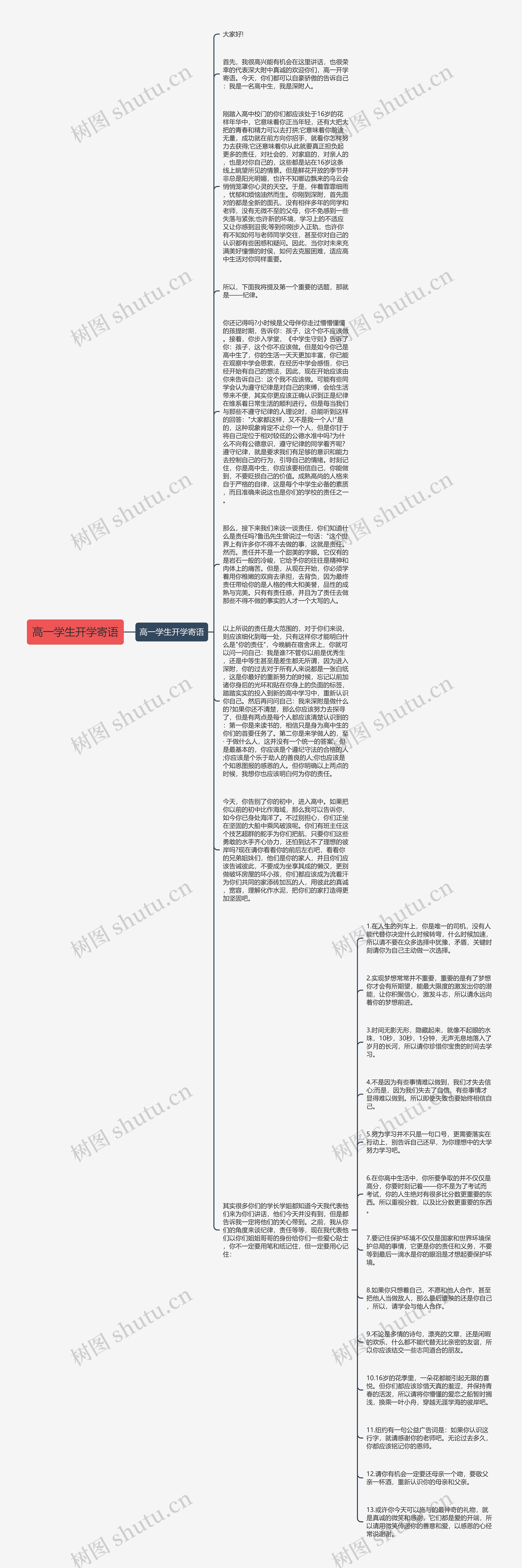 高一学生开学寄语思维导图