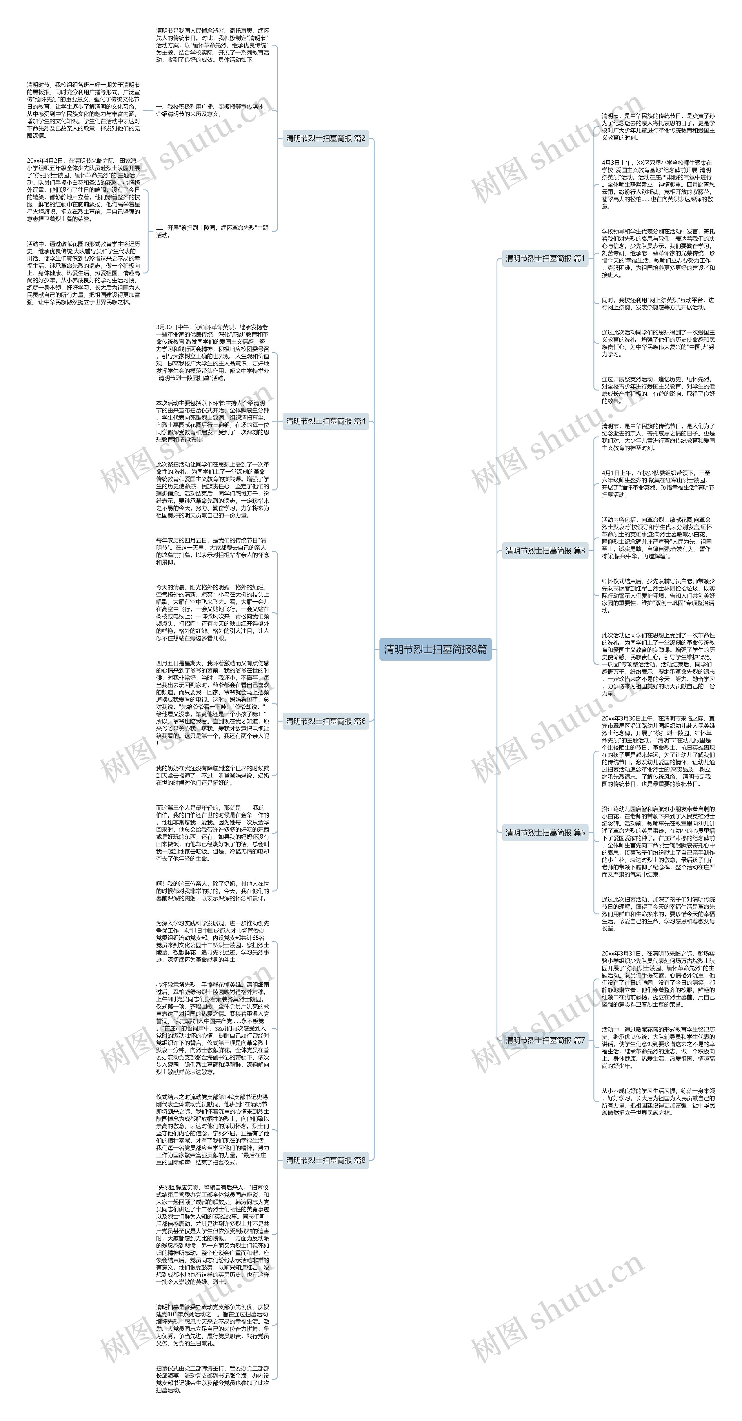 清明节烈士扫墓简报8篇思维导图