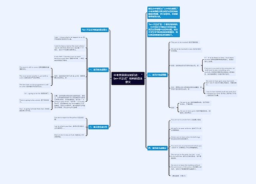 中考英语语法知识点：“be+不定式”结构的语法意义