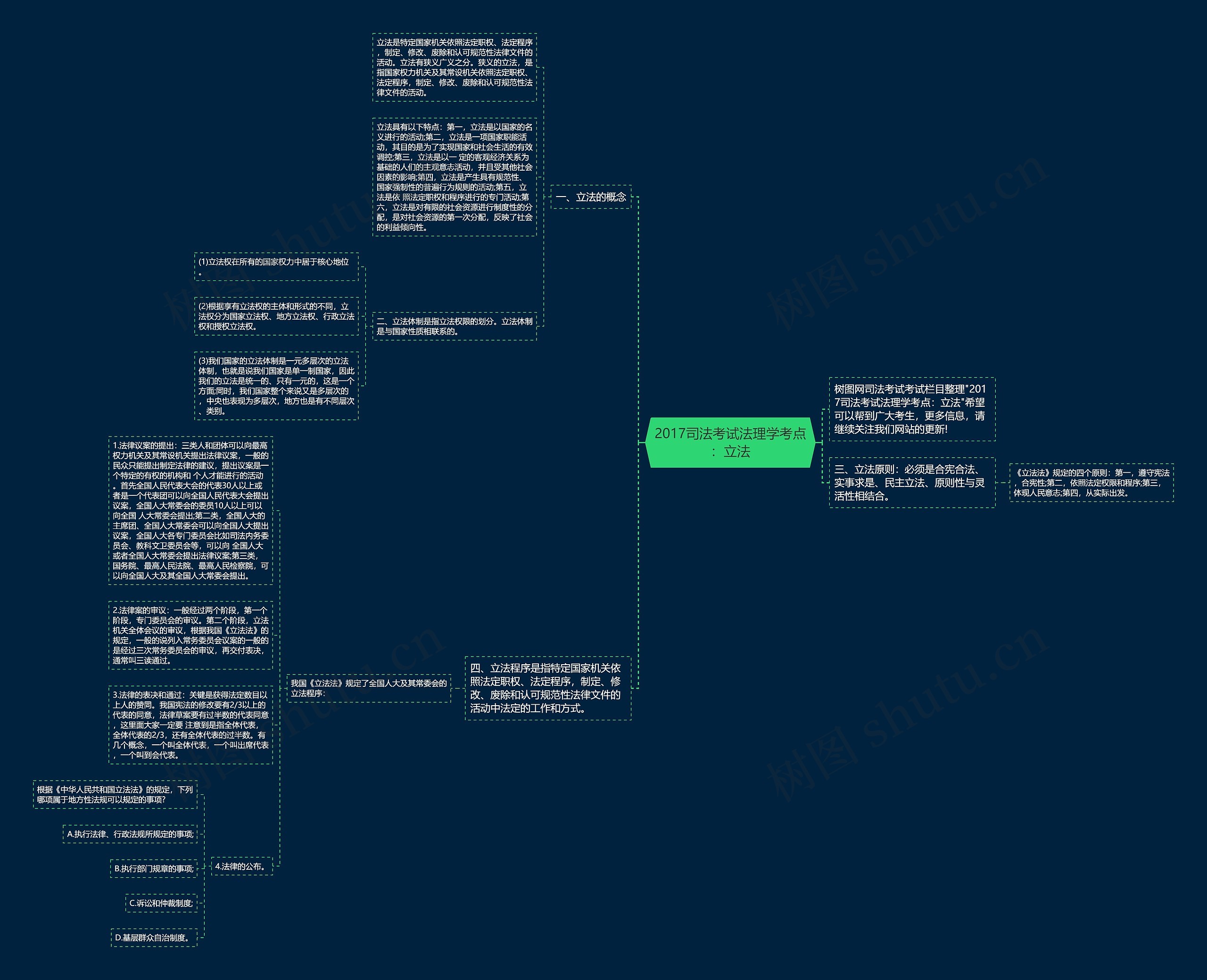 2017司法考试法理学考点：立法