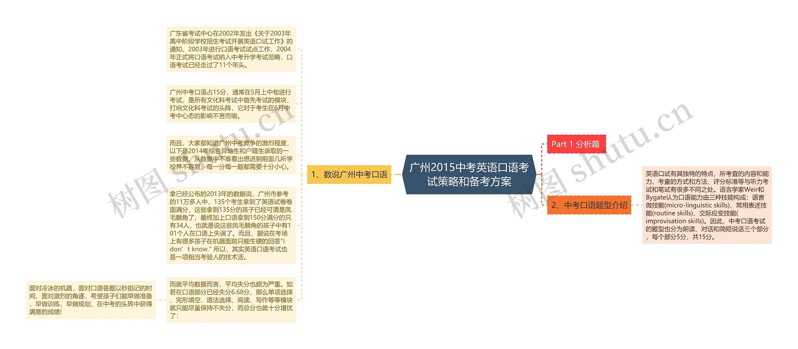 广州2015中考英语口语考试策略和备考方案