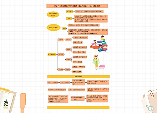 历史八年级上册课堂笔记专辑-2