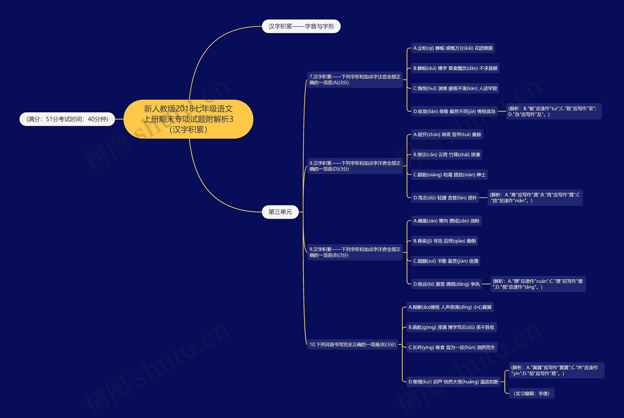 新人教版2018七年级语文上册期末专项试题附解析3（汉字积累）思维导图