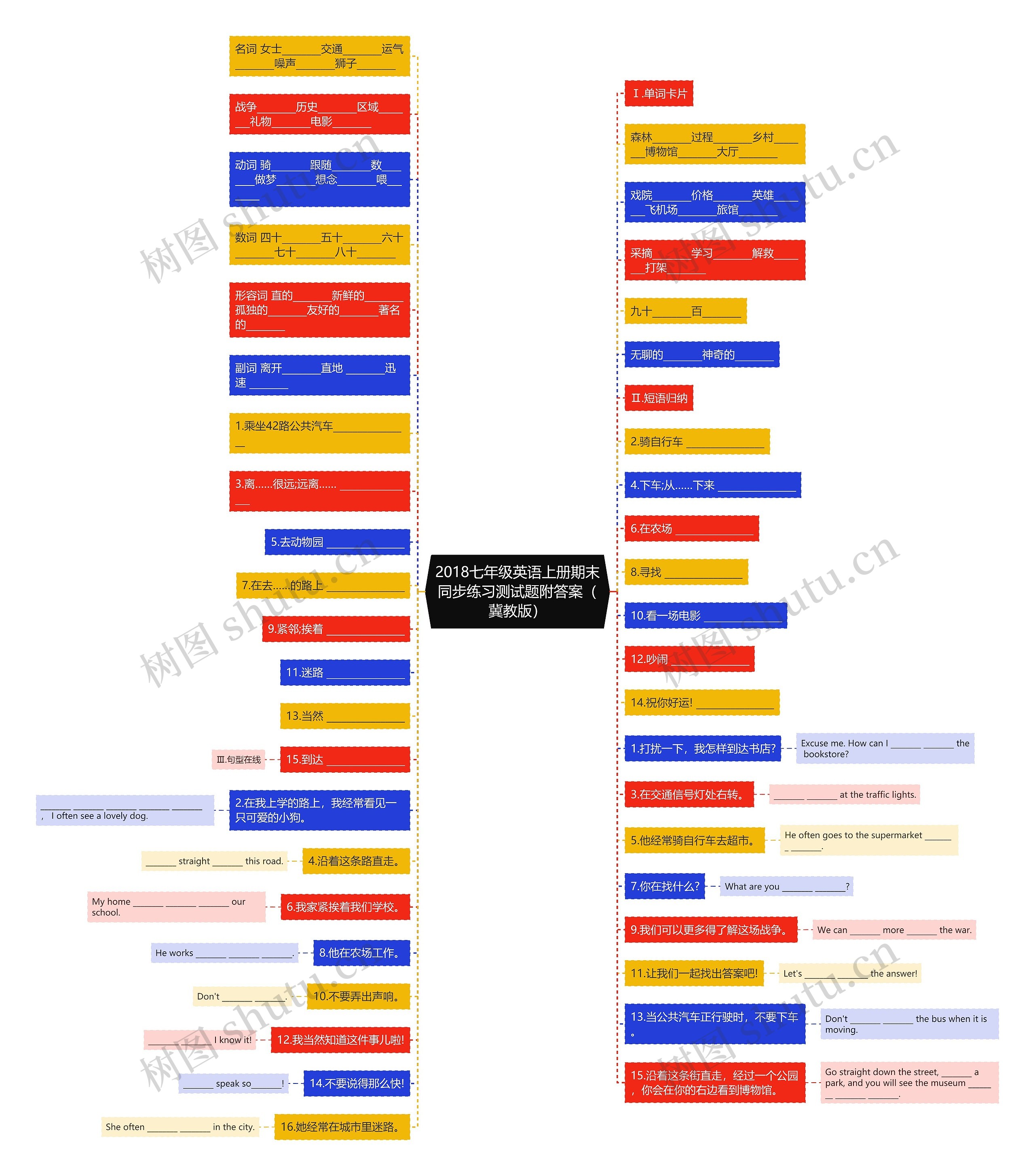 2018七年级英语上册期末同步练习测试题附答案(冀教版)思维导图高清图 2018七年级英语上册期末同步练习测试题附答案(冀教版)思维导图