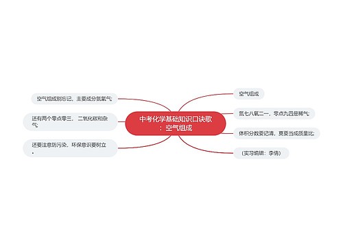 中考化学基础知识口诀歌：空气组成