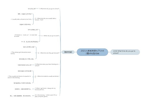 2023人教版英语七下Unit2重点句型归纳