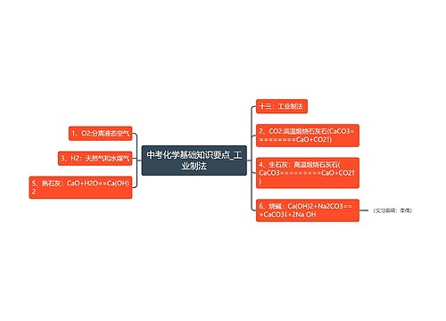 中考化学基础知识要点_工业制法