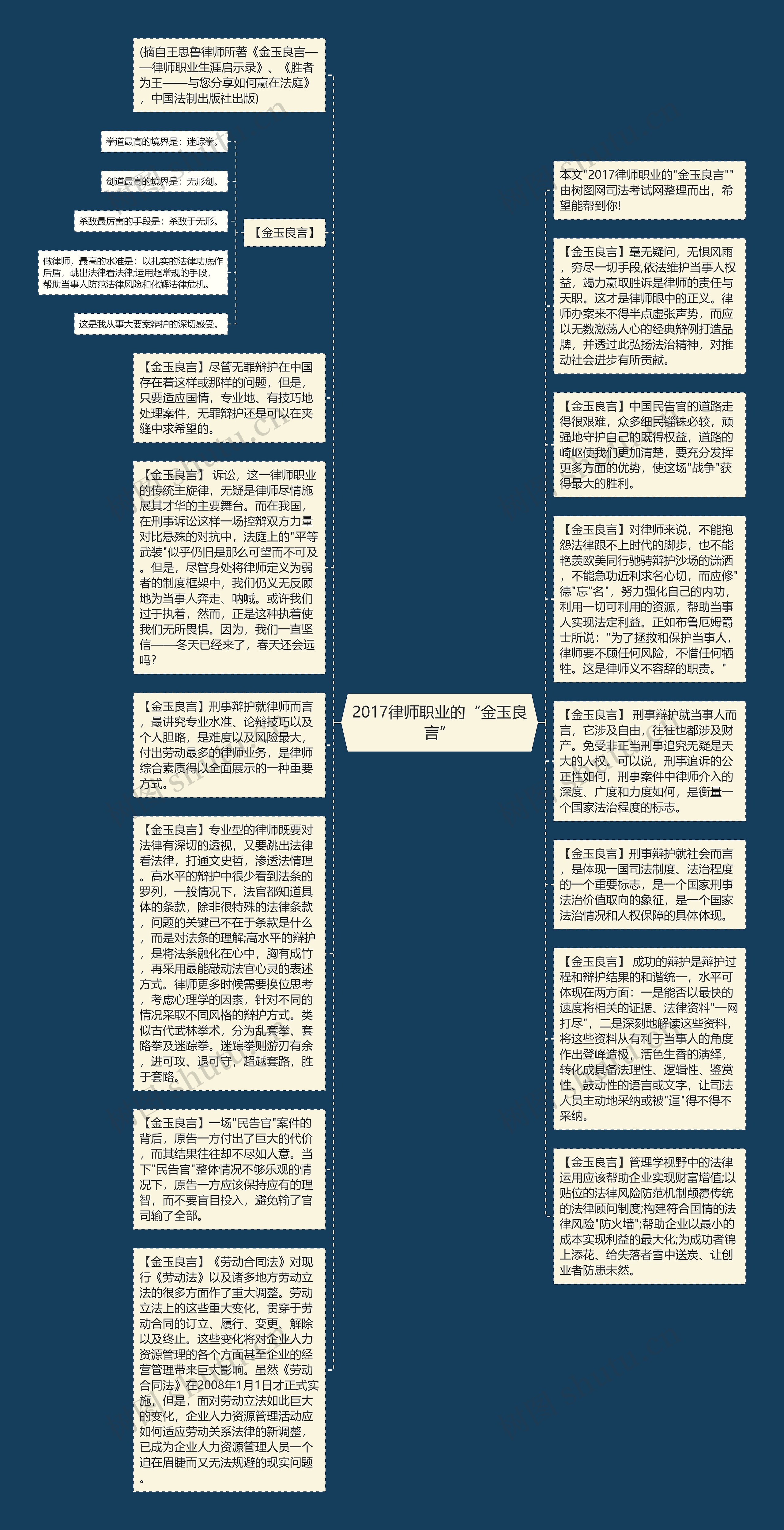 2017律师职业的“金玉良言”