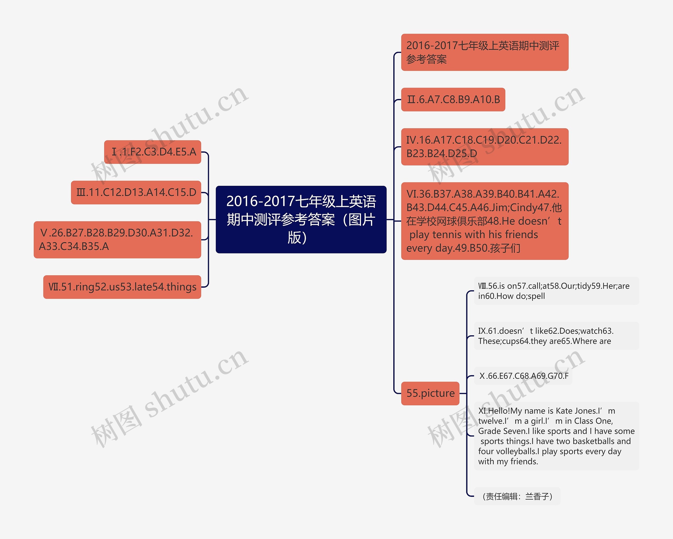 2016-2017七年级上英语期中测评参考答案（图片版）思维导图