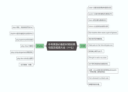 中考英语必备的60组经典句型及短语大全（十七）