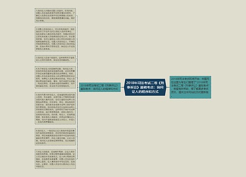 2018年司法考试二卷《刑事诉讼》基础考点：询问证人的程序和方式