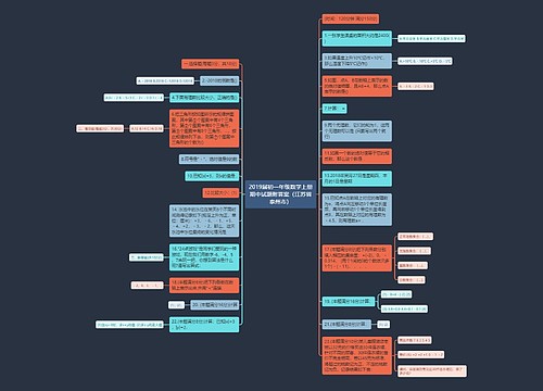 2019届初一年级数学上册期中试题附答案(江苏省泰州市) 2019届初一年级数学上册期中试题附答案(江苏省泰州市)
