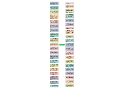 生日祝福语40字思维导图