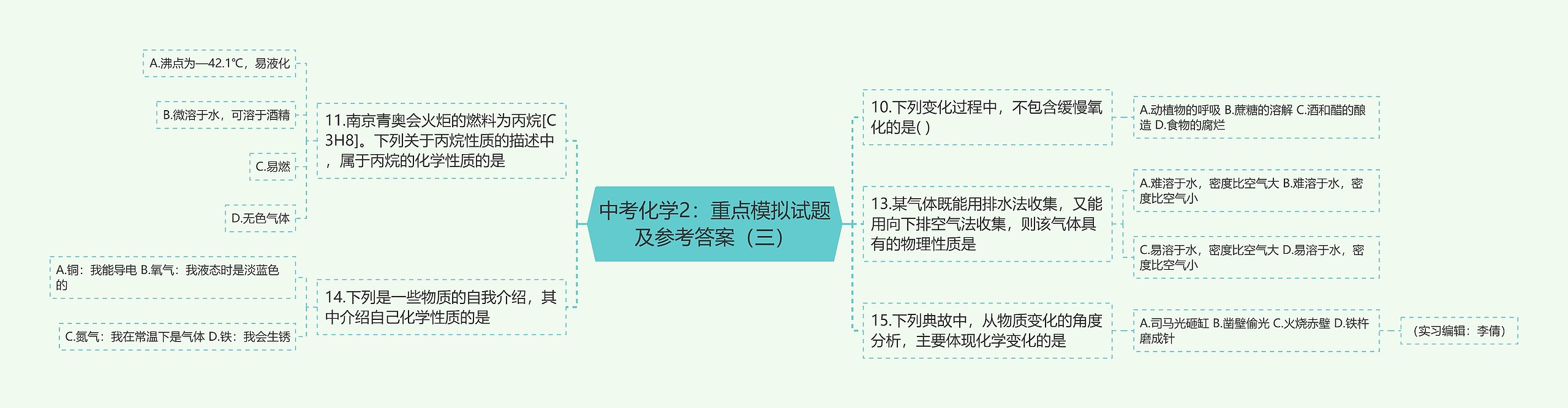 中考化学2：重点模拟试题及参考答案（三）思维导图