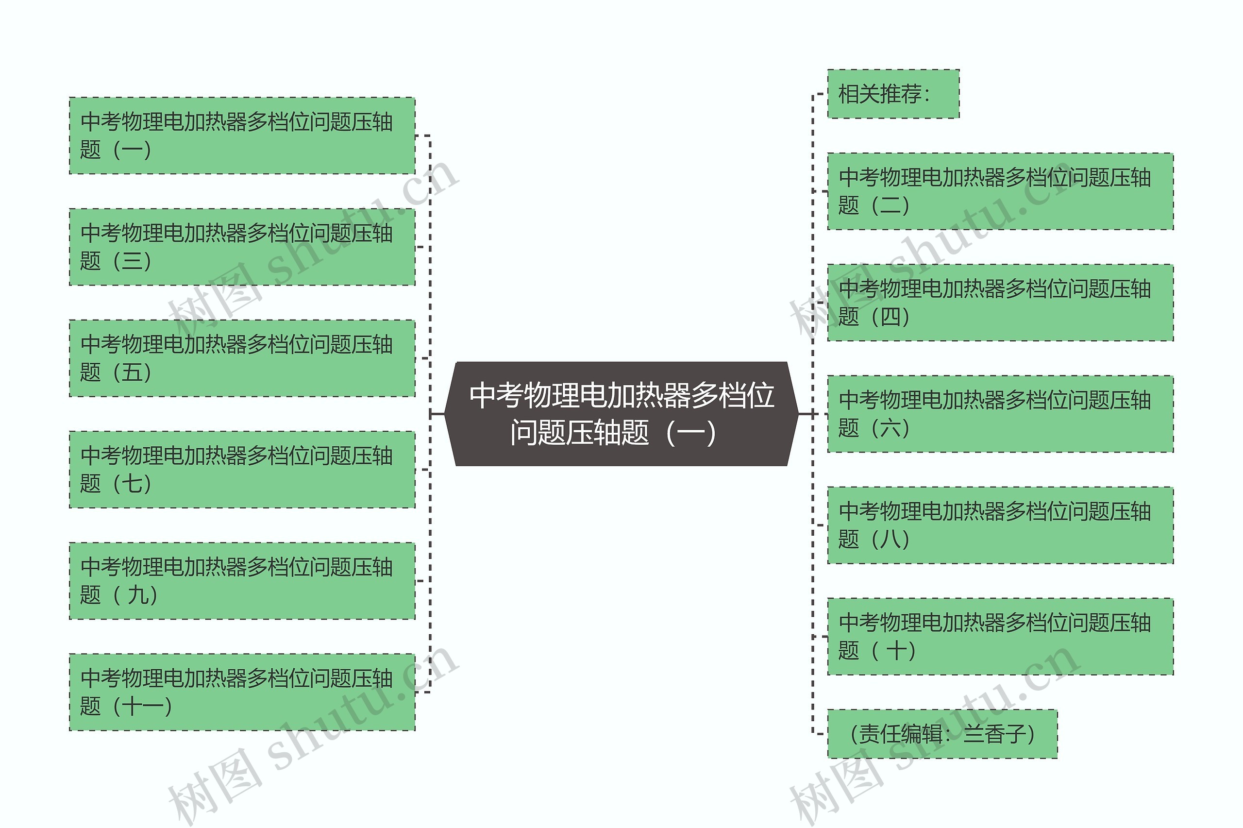 中考物理电加热器多档位问题压轴题（一）思维导图